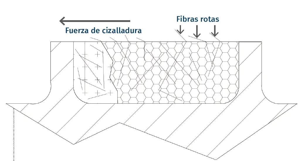 Cómo hacer una matriz para fibra de vidrio - Cómo curar un molde de fibra de vidrio como hacer una matriz para fibra de vidrio - Cómo curar un molde de fibra de vidrio
