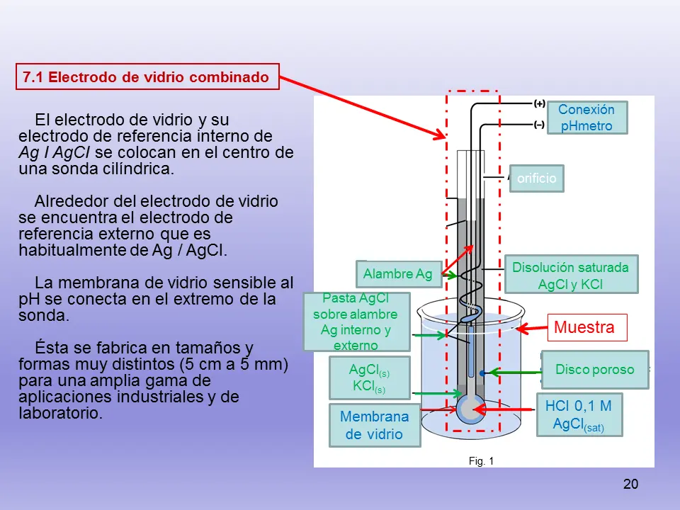 Funcionamiento del electrodo de vidrio - Cómo funciona el electrodo de vidrio para medición de pH funcionamiento del electrodo de vidrio - Cómo funciona el electrodo de vidrio para medición de pH