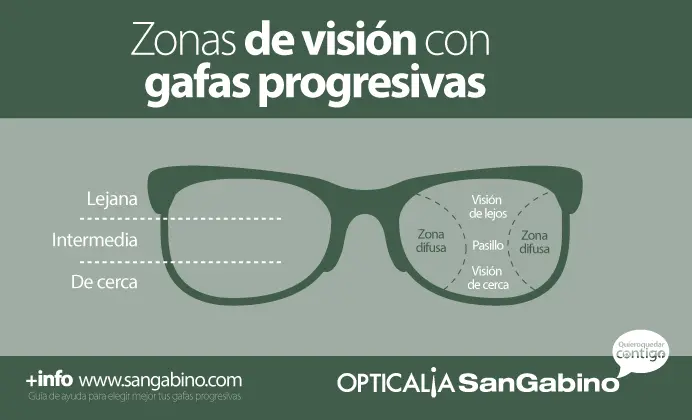 Cómo saber si los cristales de las gafas son buenos - Cómo saber si mis gafas tienen UV400 como saber si los cristales de las gafas son buenos - Cómo saber si mis gafas tienen UV400