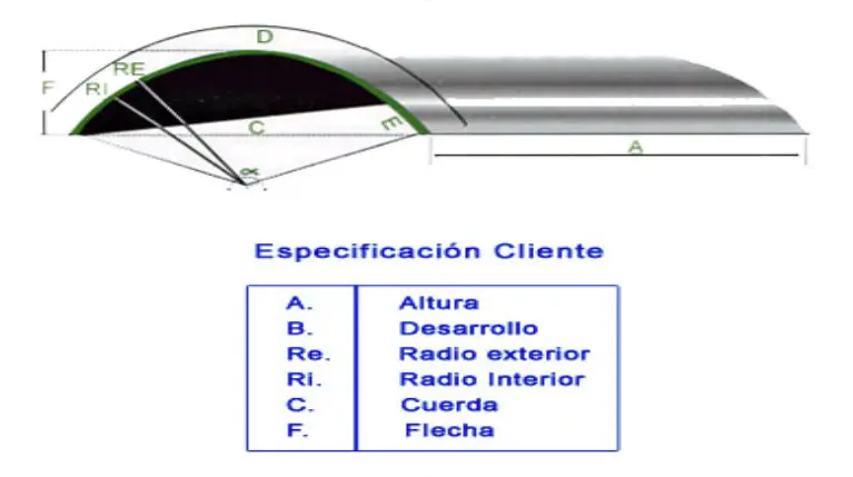 vidrio curvado proceso - Cómo se fabrica el vidrio curvado