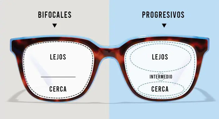 Cómo se fabrican los cristales para lentes - Cómo se fabrica una lente de aumento como se hacen los cristales para lentes - Cómo se fabrica una lente de aumento