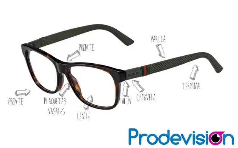 ¿Cómo se llama la parte central de las gafas que une los cristales? - Cómo se llama el marco de los lentes parte central de las gafas une los cristales - Cómo se llama el marco de los lentes