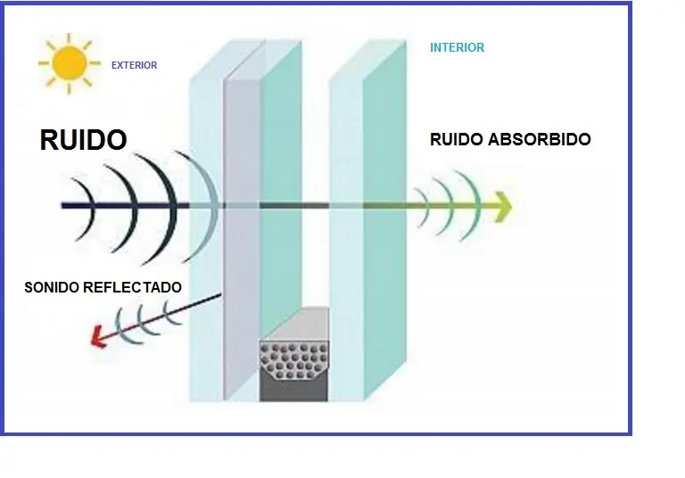 Ruido de vidrio: ¿qué es y por qué ocurre? - Cómo se llama el sonido del vidrio ruido de vidrio - Cómo se llama el sonido del vidrio