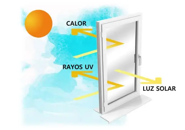 laminas para vidrios termicas - Cuál es el mejor aislante termico para lámina