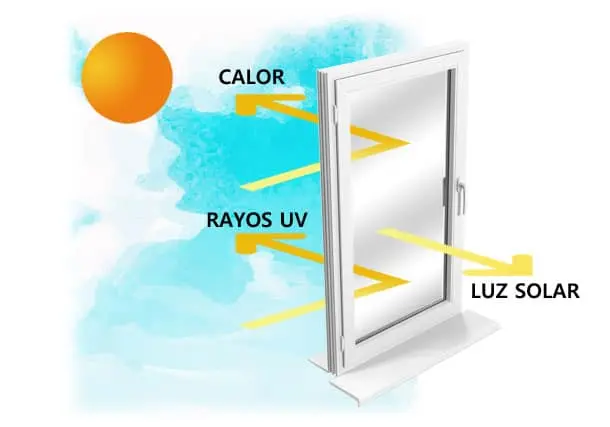 Láminas térmicas para vidrios: una solución eficiente para el aislamiento térmico - Cuál es el mejor aislante termico para lámina laminas para vidrios termicas - Cuál es el mejor aislante termico para lámina