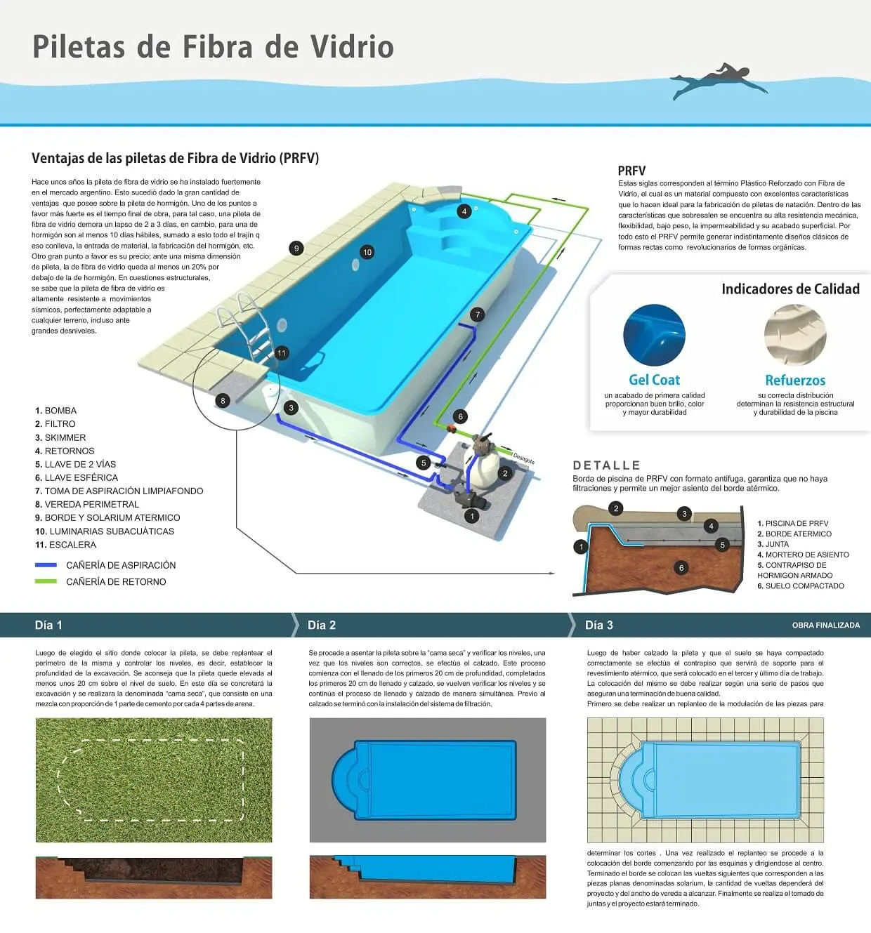 Medidas de piletas de fibra de vidrio - Cuál es el tamaño ideal para una piscina de casa medidas de piletas de fibra de vidrio - Cuál es el tamaño ideal para una piscina de casa