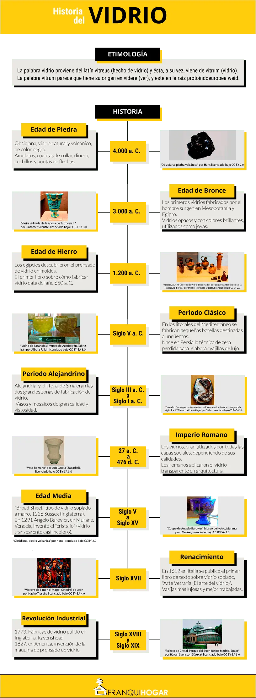 Historia del vidrio - Cuál fue el primer objeto realizado en vidrio historia del vidrio - Cuál fue el primer objeto realizado en vidrio