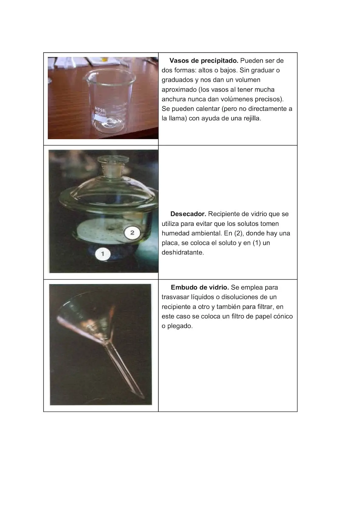 material de laboratorio de vidrio sin graduacion - Cuáles son los materiales no Volumetricos de laboratorio