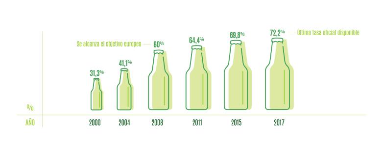 Cuantas veces se puede reciclar una botella de vidrio - Cuántas veces se puede reciclar una botella cuantas veces se puede reciclar una botella de vidrio - Cuántas veces se puede reciclar una botella