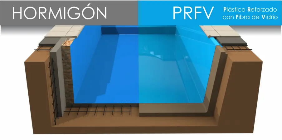 Piscina de fibra de vidrio o de hormigón: ¿cuál elegir? - Cuánto dura una piscina de hormigón piscina de fibra de vidrio o de hormigon - Cuánto dura una piscina de hormigón