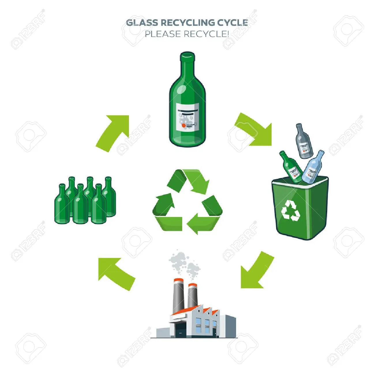 Ciclo de vida de una botella de vidrio - Cuánto tiempo de vida tiene una botella de vidrio ciclo de vida de una botella de vidrio - Cuánto tiempo de vida tiene una botella de vidrio