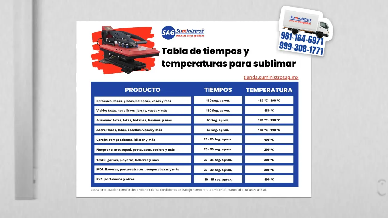 temperatura para sublimar vidrio - Cuánto tiempo se sublima el vidrio