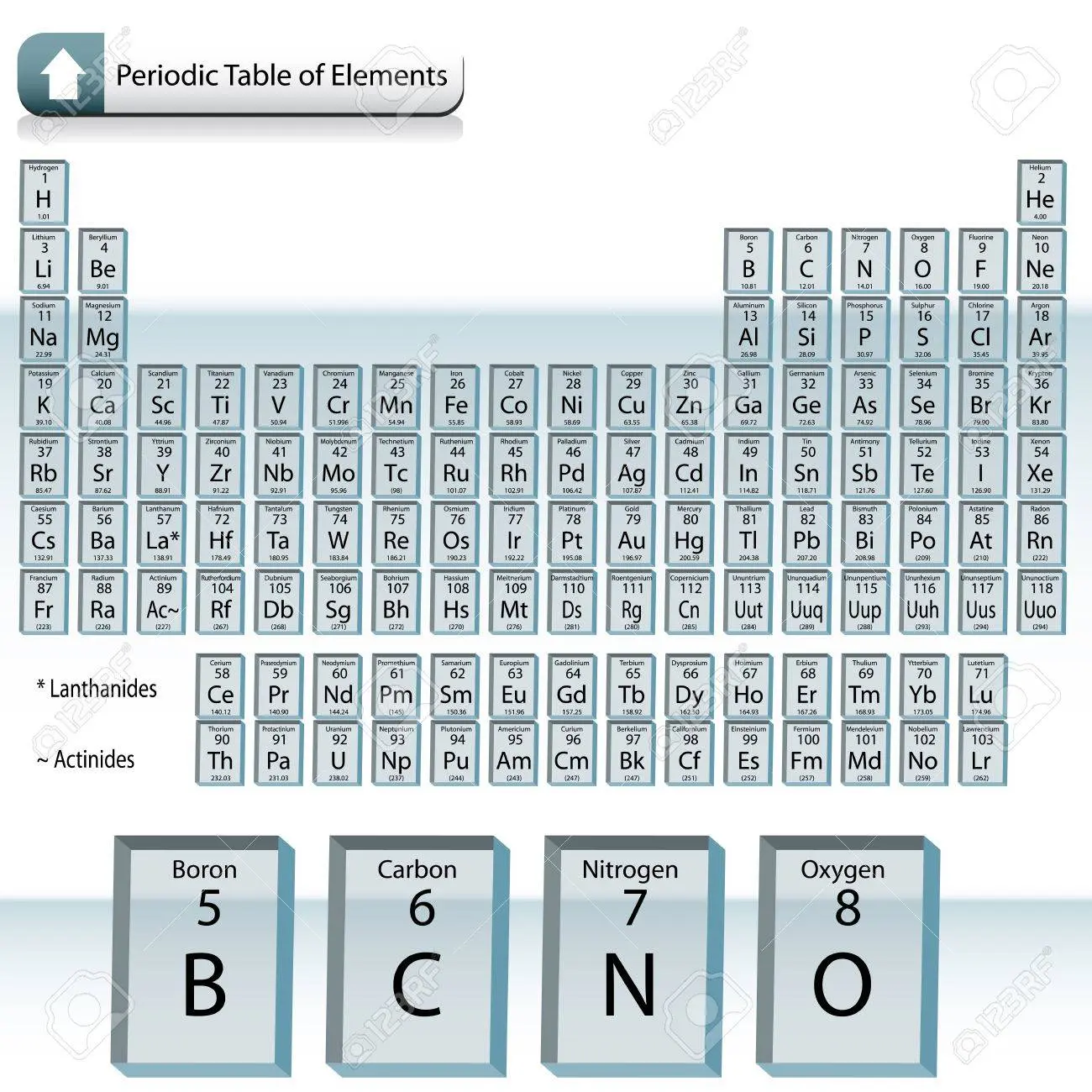 tabla periodica vidrio - Cuántos son los elementos de la tabla periódica