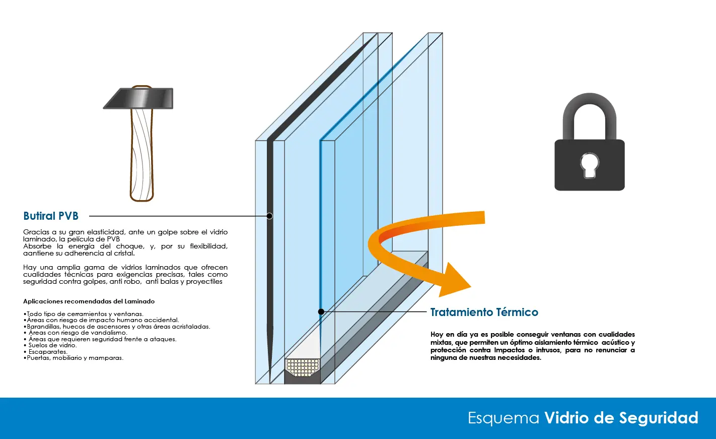 Cuáles son los vidrios de seguridad y dónde se utilizan - Dónde se usan los vidrios de seguridad cuales son los vidrios de seguridad - Dónde se usan los vidrios de seguridad