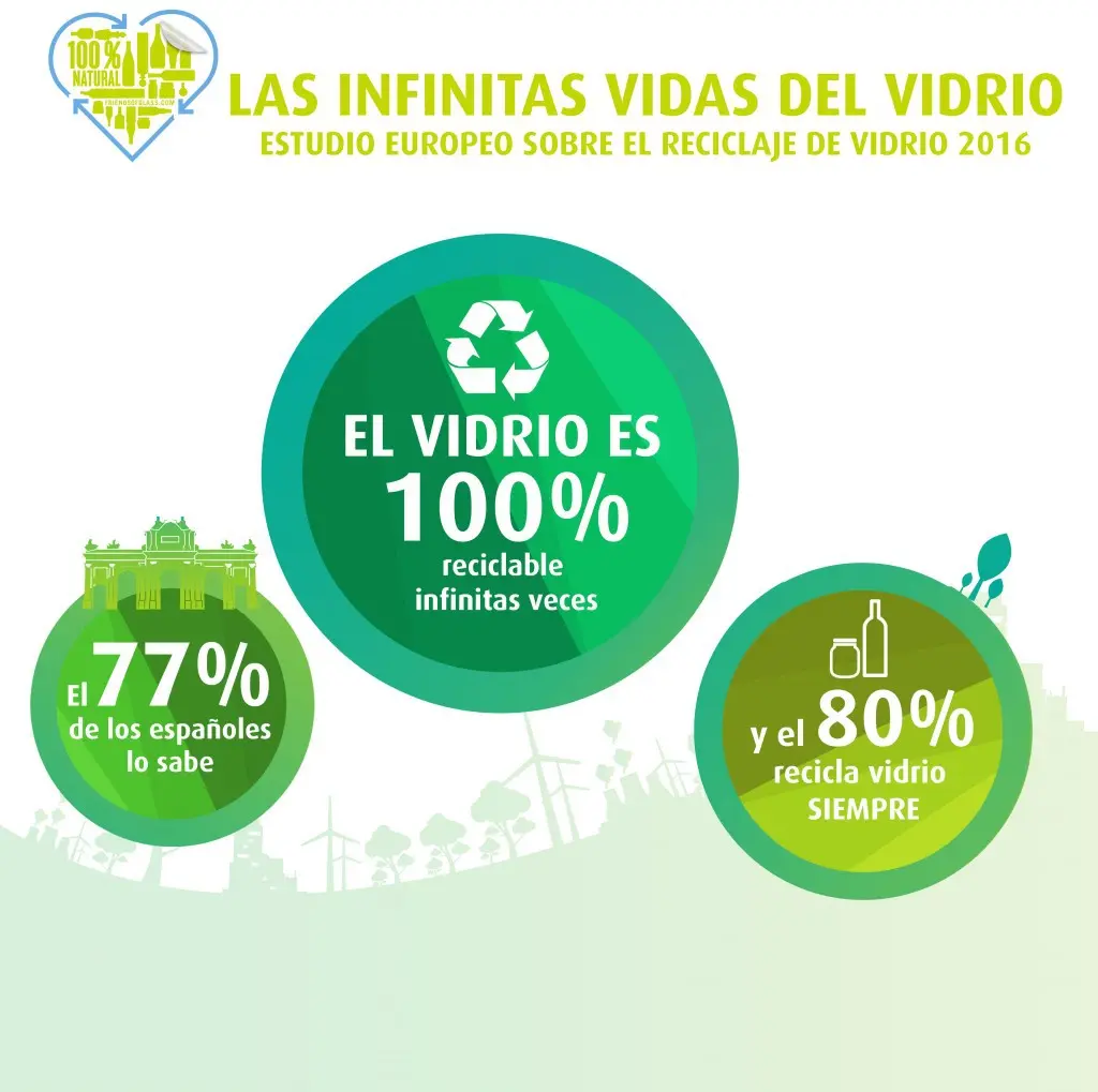 El vidrio es 100% reciclable - Por qué el vidrio no se recicla el vidrio es 100 reciclable - Por qué el vidrio no se recicla