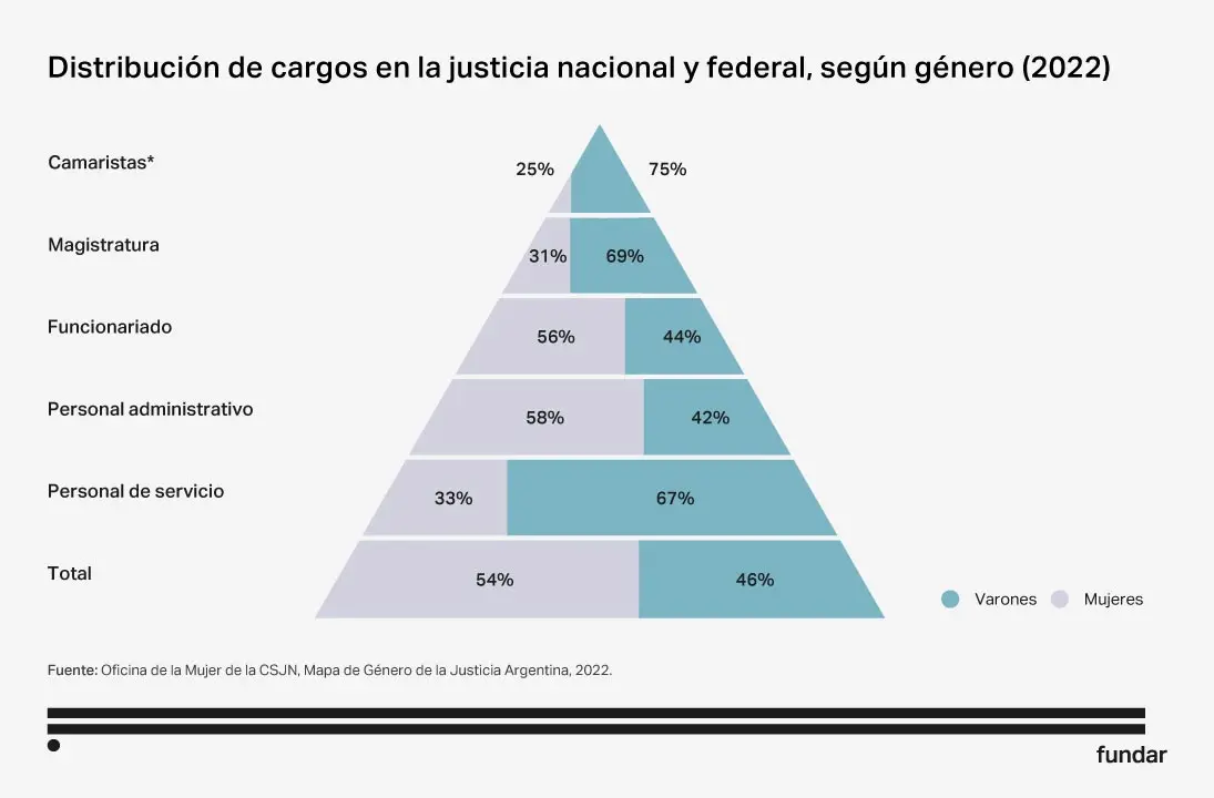 techo de cristal juez - Por qué se dice techo de cristal