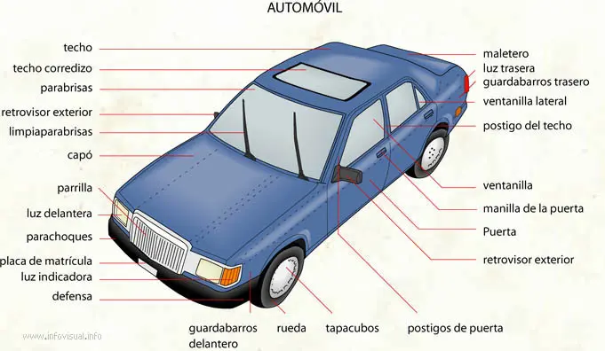 Cómo se le llama al vidrio delantero de un auto - Por qué se llama parabrisas como se llama el vidrio delantero de un auto - Por qué se llama parabrisas