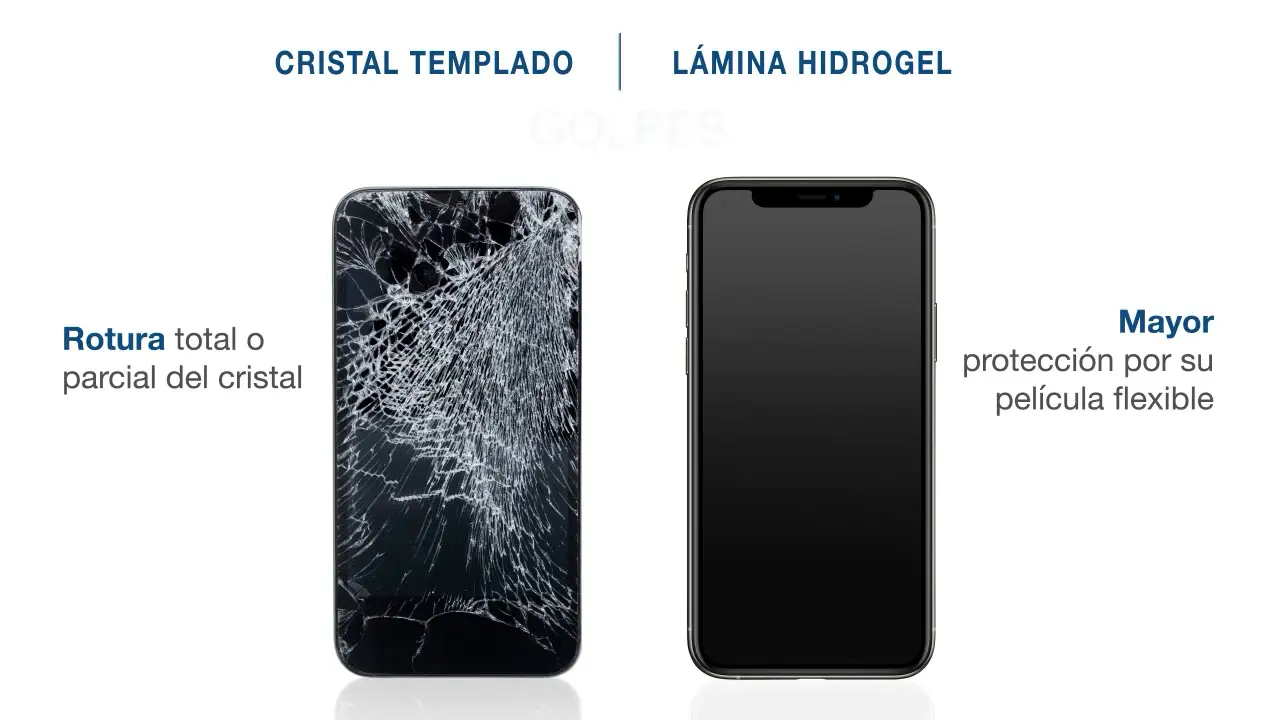 Diferencia entre cristal templado y protector de pantalla - Qué diferencias hay entre un protector de cristal templado y el protector líquido diferencia entre cristal templado y protector de pantalla - Qué diferencias hay entre un protector de cristal templado y el protector líquido