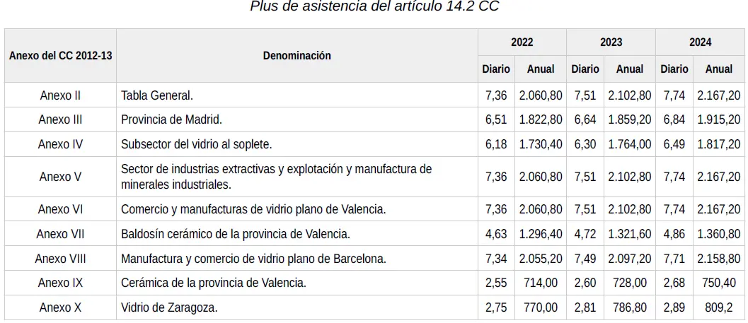 Convenio del Vidrio - Salario de Convenio - Qué es el salario de convenio convenio del vidrio - Qué es el salario de convenio
