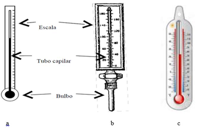 partes de un termometro de vidrio - Qué es un termómetro y cuáles son sus partes