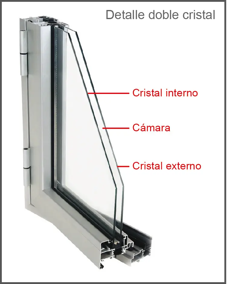 vidrio doble con camara de aire - Qué es un vidrio con cámara de aire