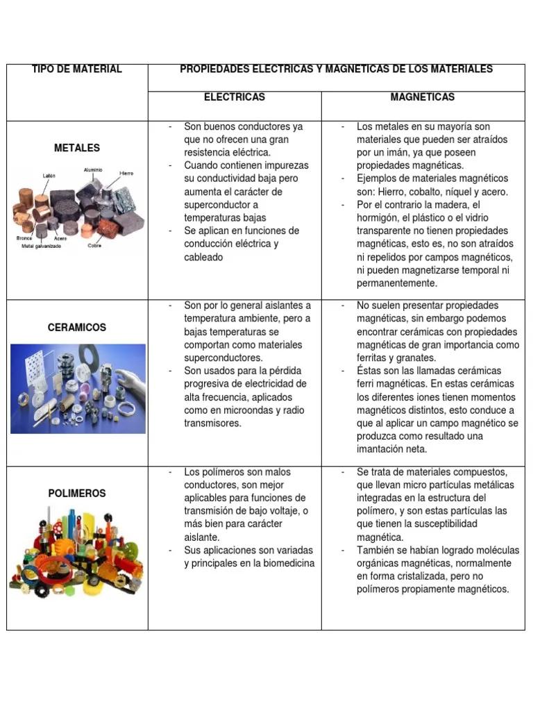 propiedades magneticas del vidrio - Qué hace que un material sea magnético