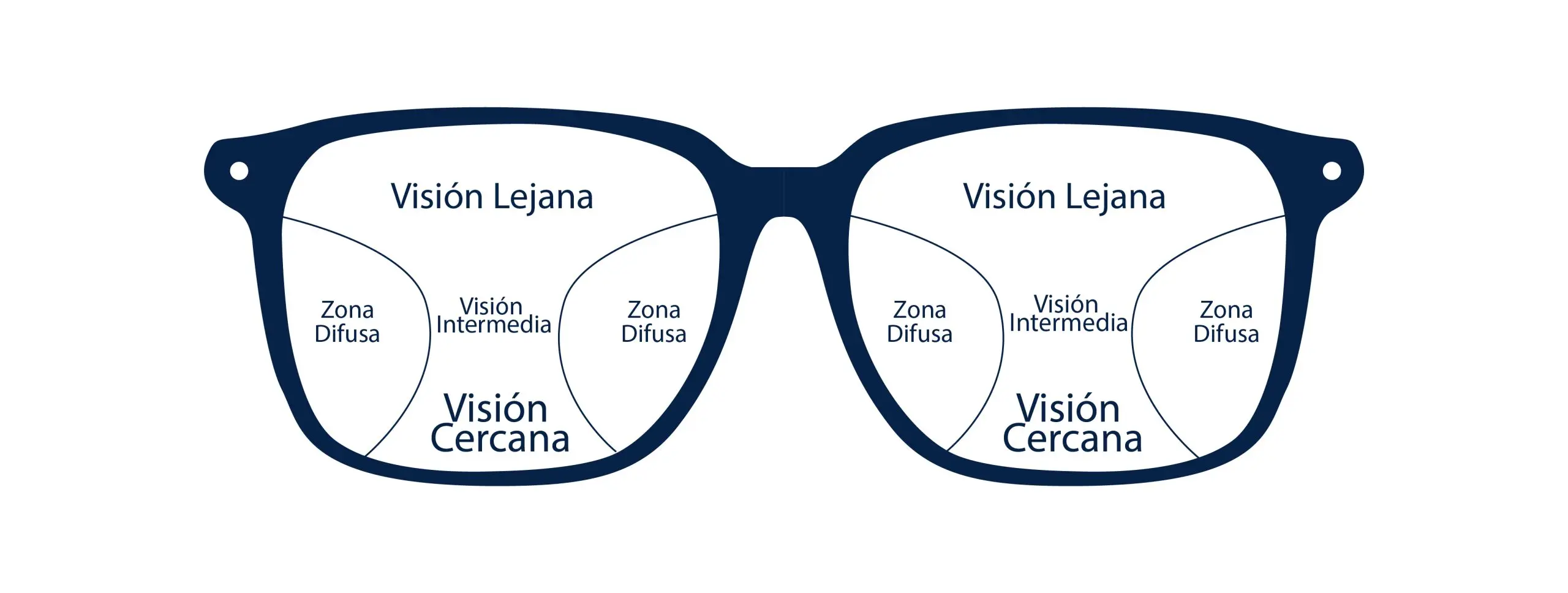 Cristales multifocales: precios y beneficios - Qué personas deben usar lentes multifocales cristales multifocales precio - Qué personas deben usar lentes multifocales