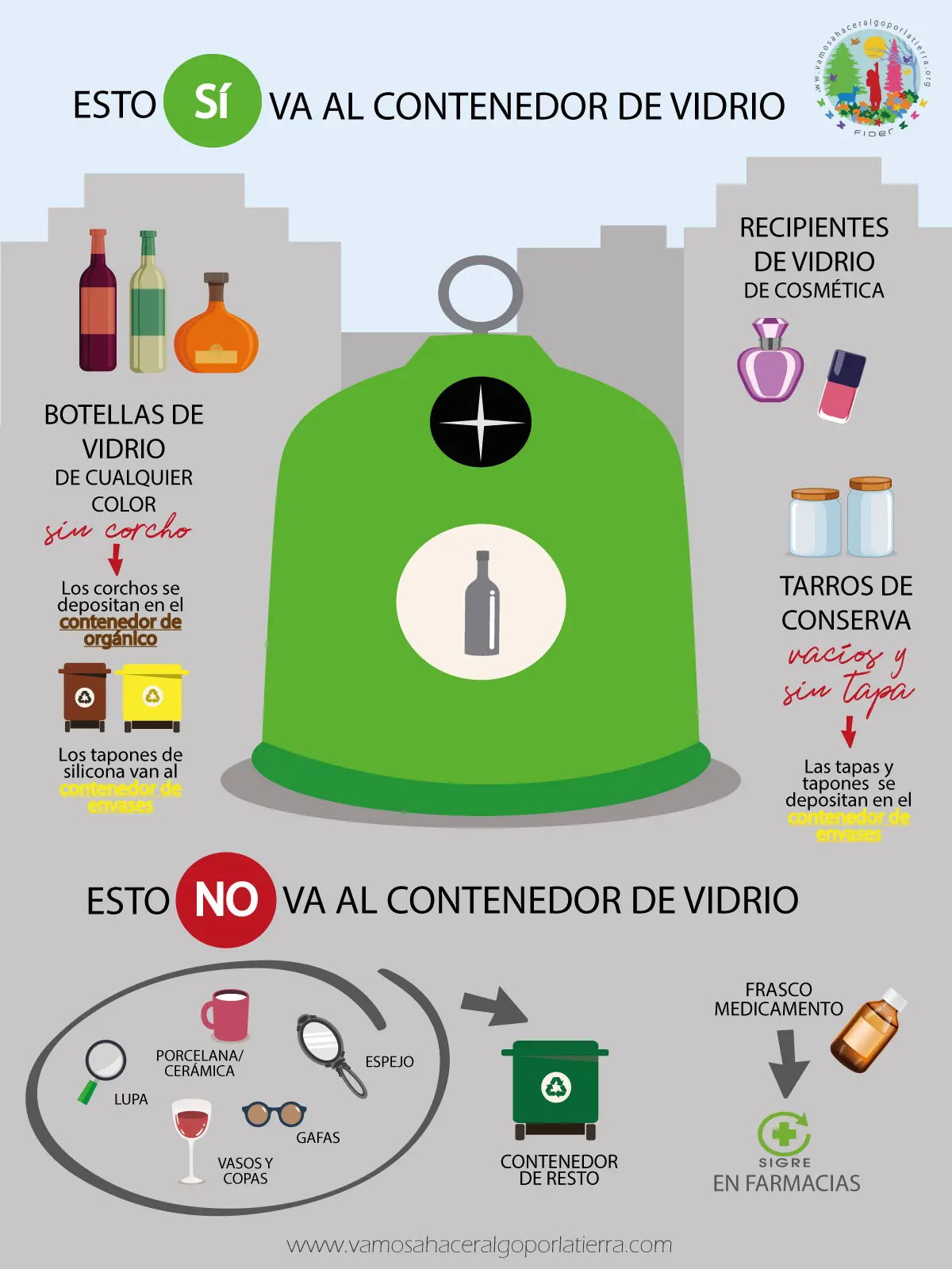 Reciclado del vidrio: una solución sostenible para cuidar el medio ambiente - Qué se hace con el vidrio resiclado del vidrio - Qué se hace con el vidrio