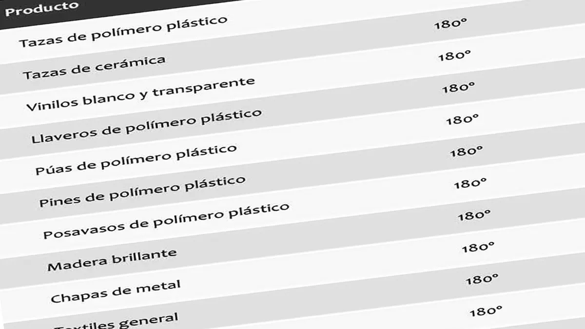 temperatura para sublimar vidrio - Qué temperatura y tiempo para sublimar