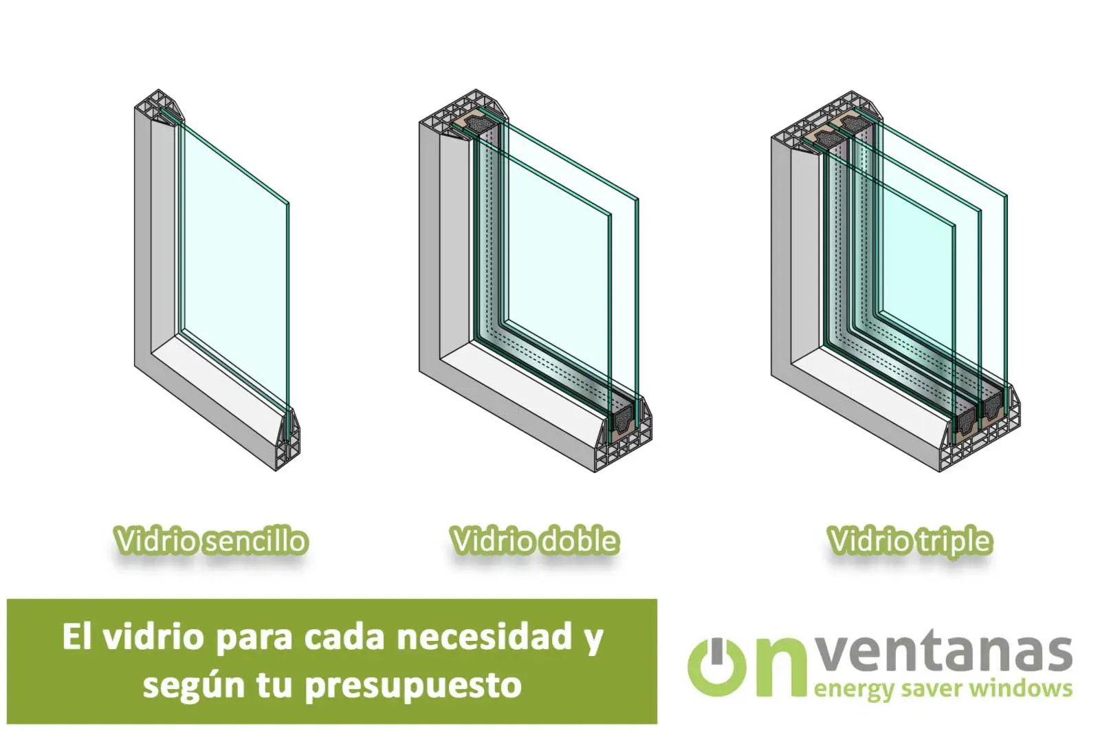 vidrio de pvc - Qué ventajas tienen las ventanas de PVC